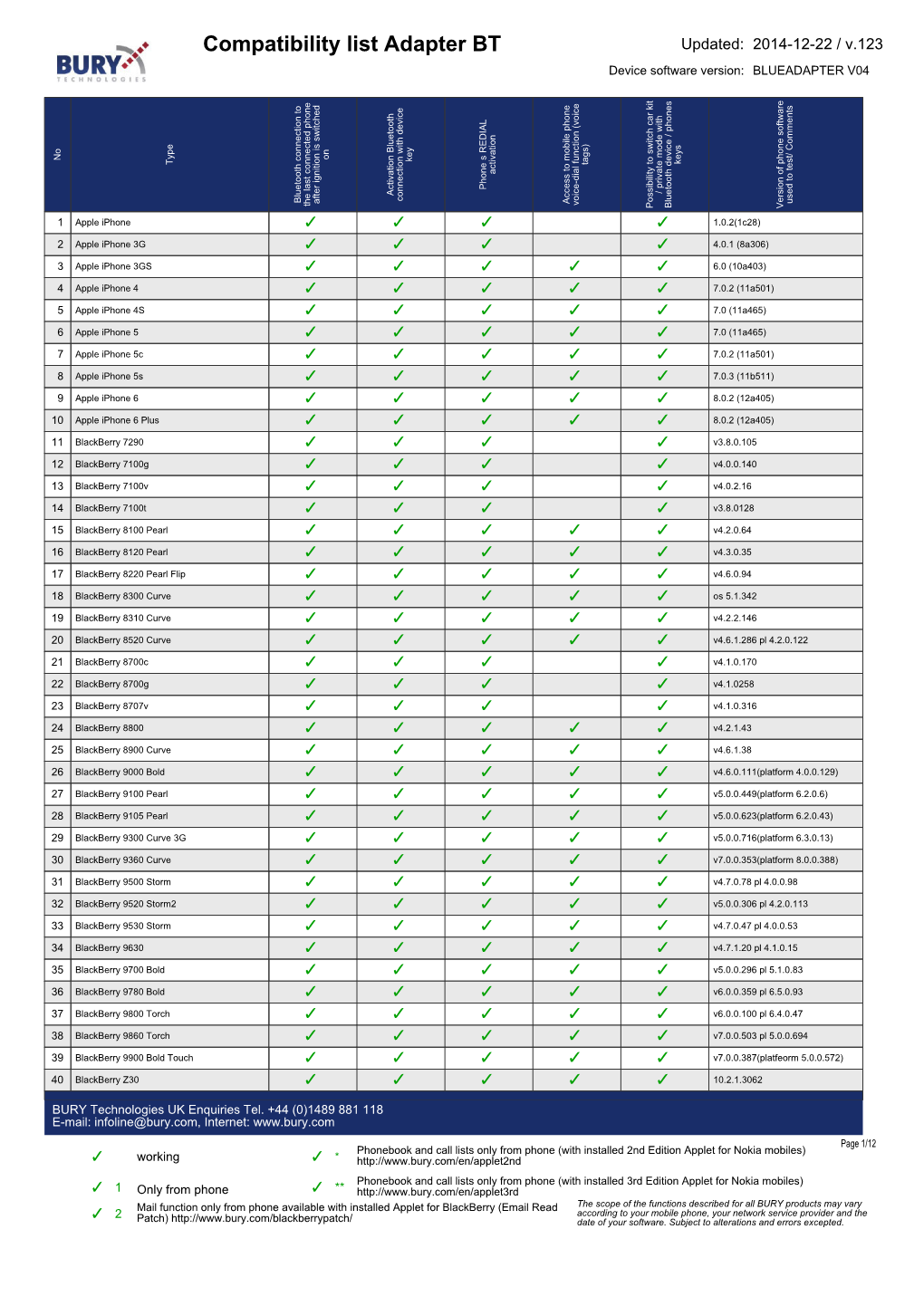 Adapter-BT Compatibility List EN