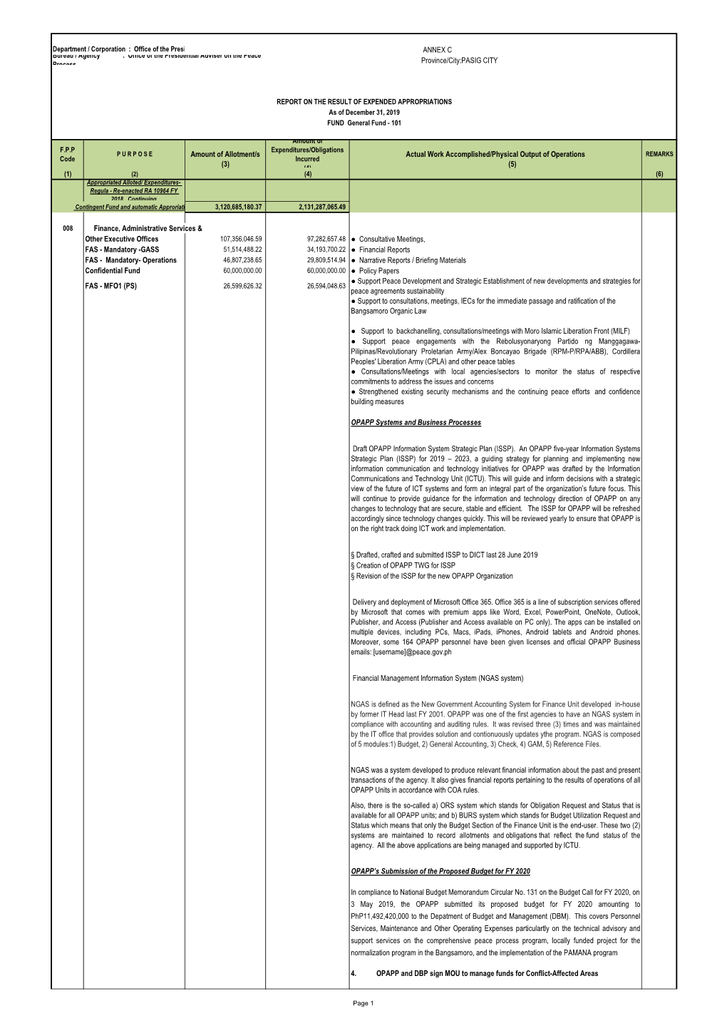 ANNEX C Province/City:PASIG CITY FPP Code