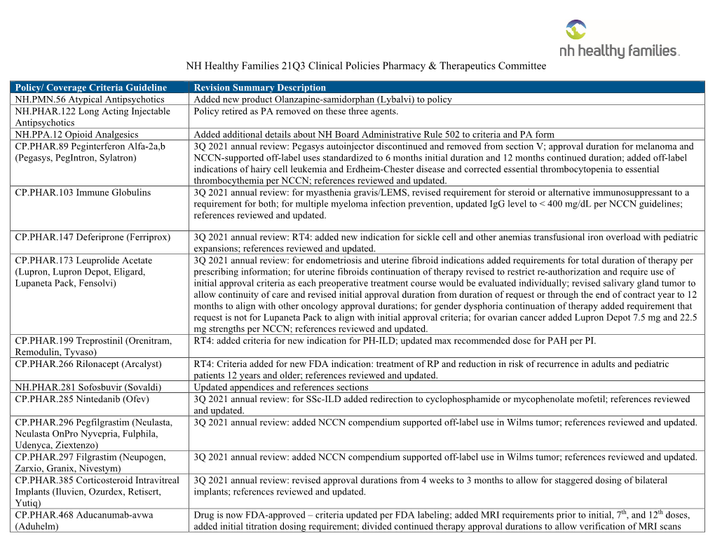 21Q3 Clinical Policies Pharmacy and Therapeutics Committee