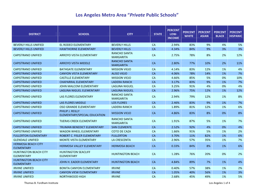 Los Angeles Metro Area “Private Public Schools”