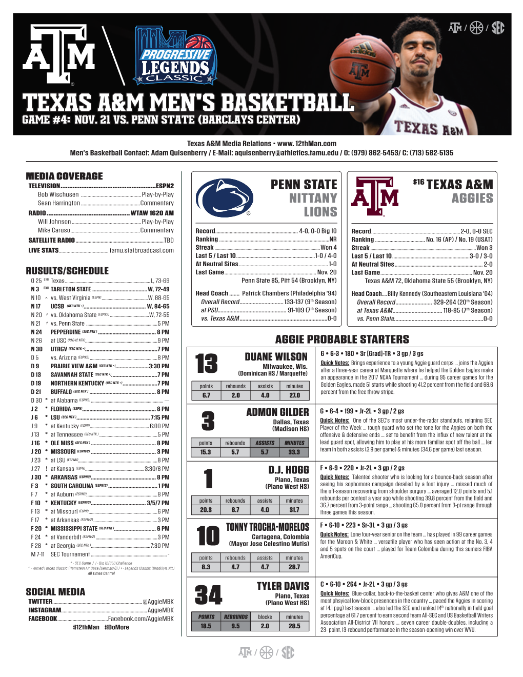 Texas A&M Men's Basketball