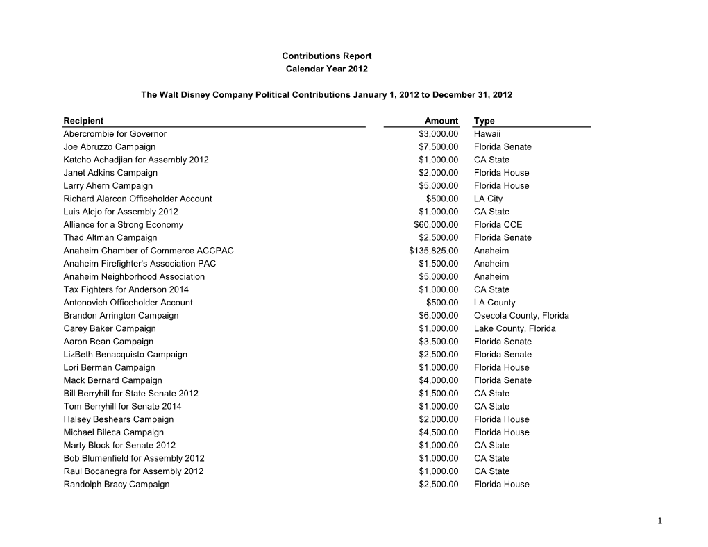 Recipient Amount Type Abercrombie for Governor $3,000.00 Hawaii Joe