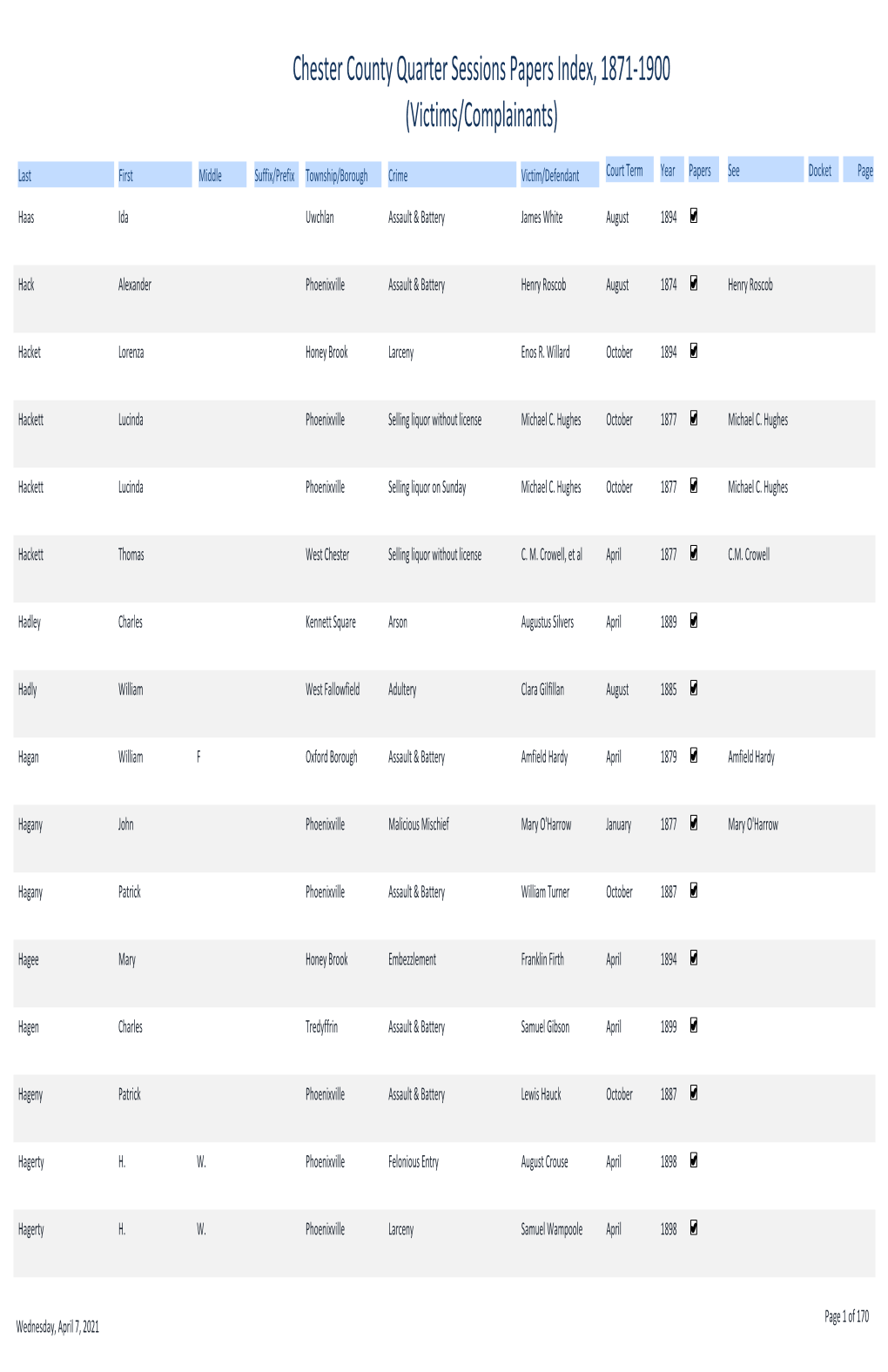 Chester County Quarter Sessions Papers Index, 1871-1900 (Victims