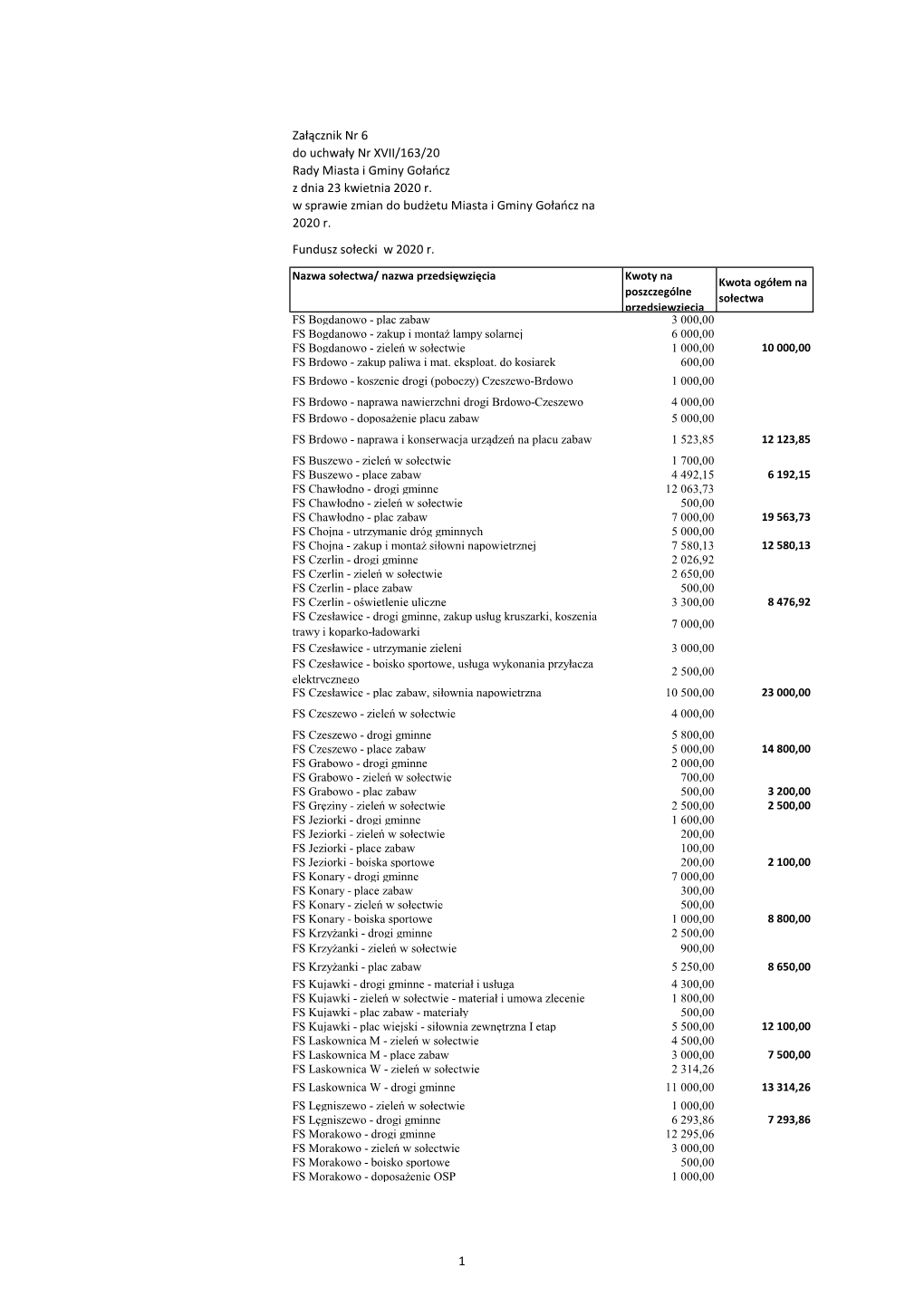 Załącznik Nr 6 Do Uchwały Nr XVII/163/20 Rady Miasta I Gminy Gołańcz Z Dnia 23 Kwietnia 2020 R