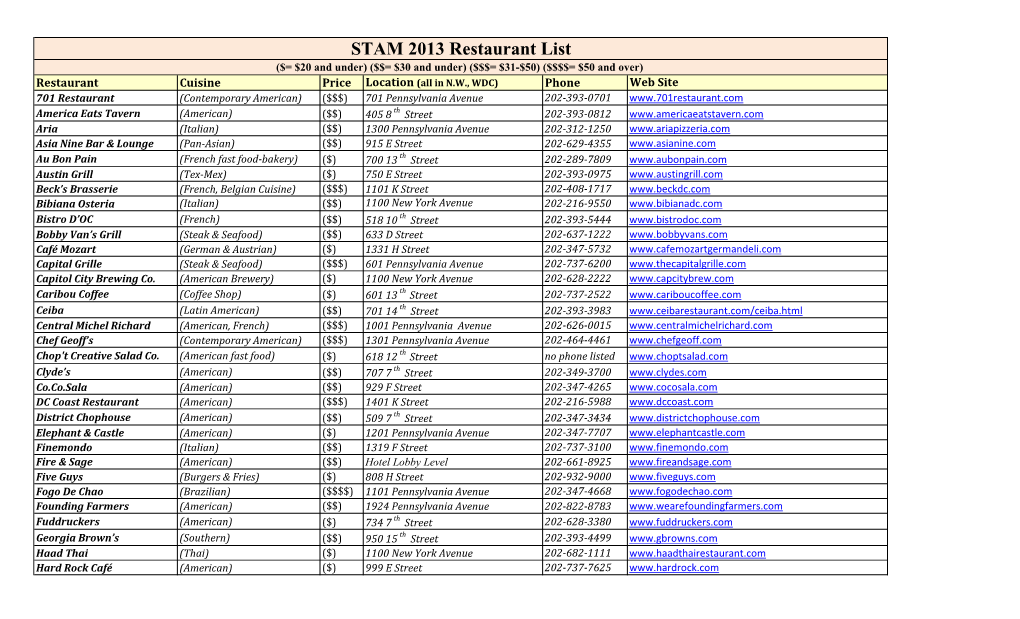 STAM 2013 Restaurant List