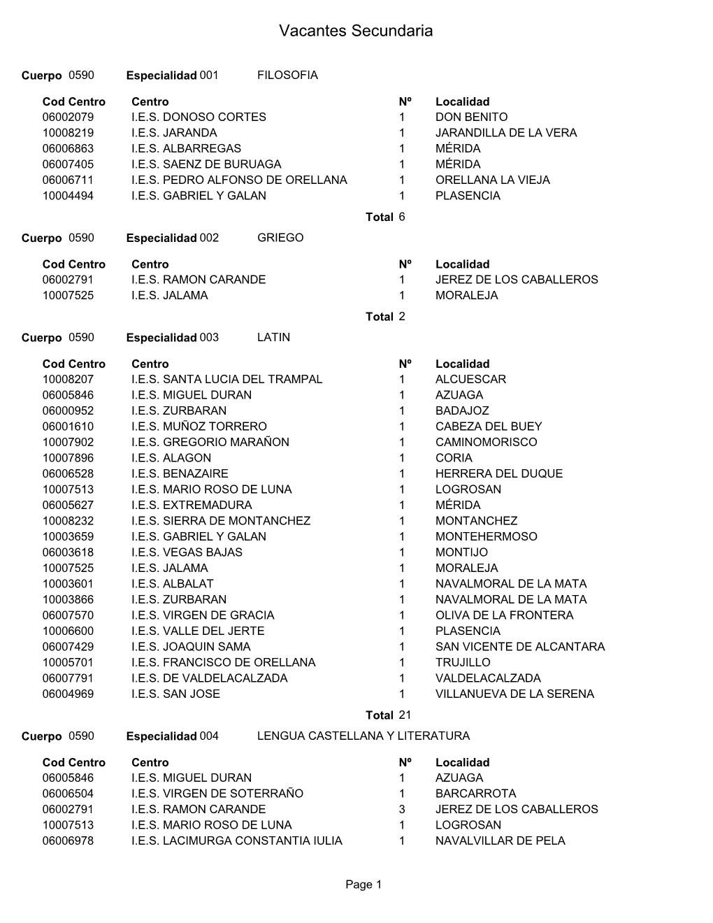 Vacantes Secundaria