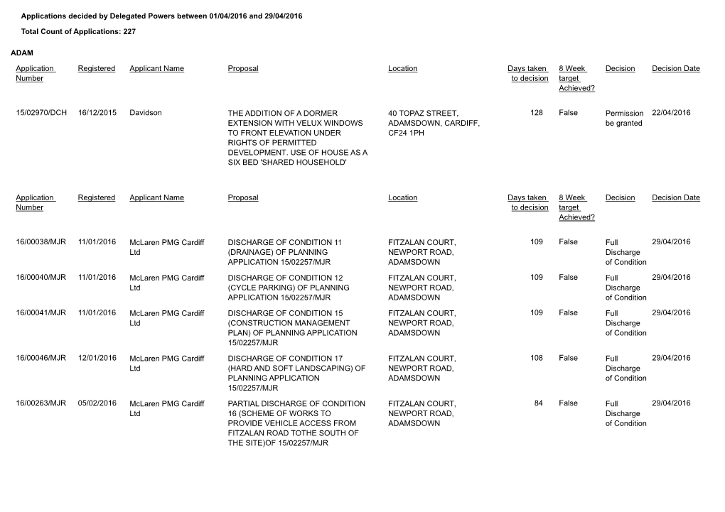 Applications Decided by Delegated Powers Between 01/04/2016 and 29/04/2016 Total Count of Applications: 227 ADAM Application