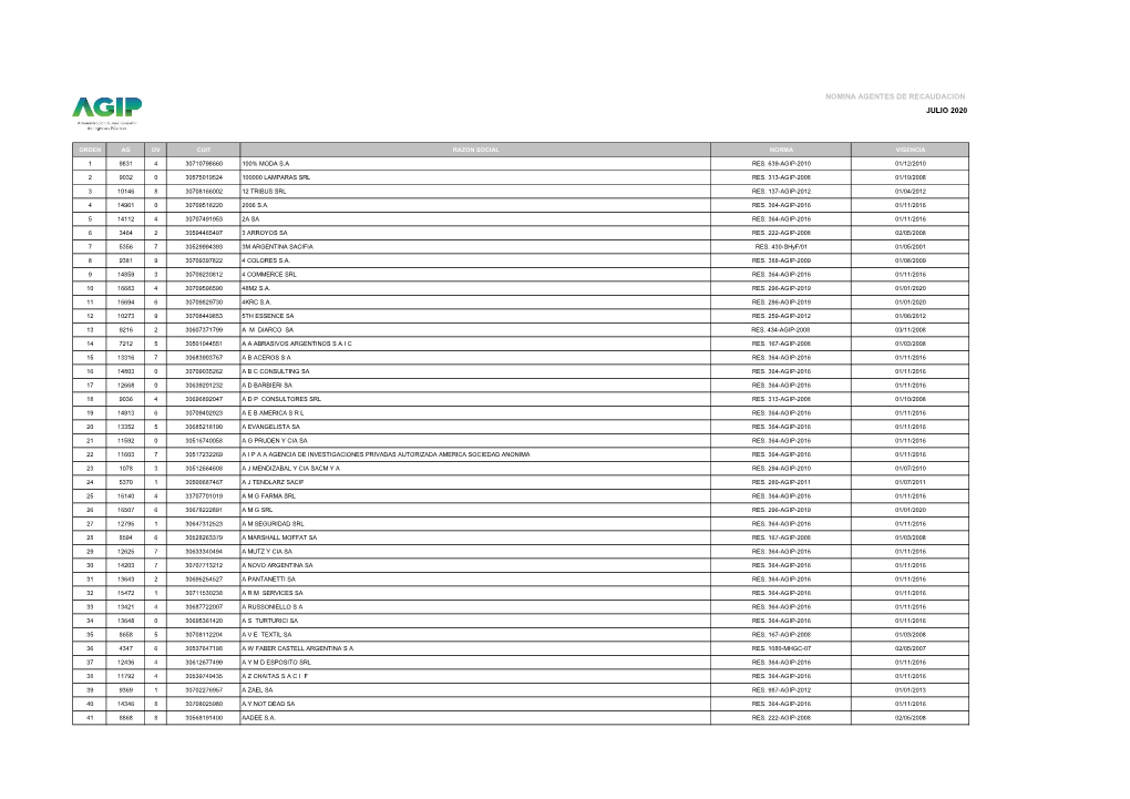 Nomina Agentes De Recaudacion Julio 2020