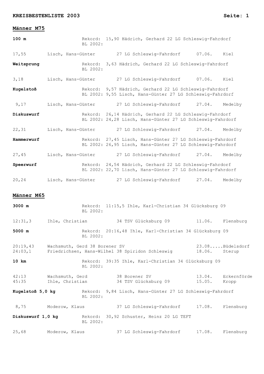 KREISBESTENLISTE 2003 Seite: 1