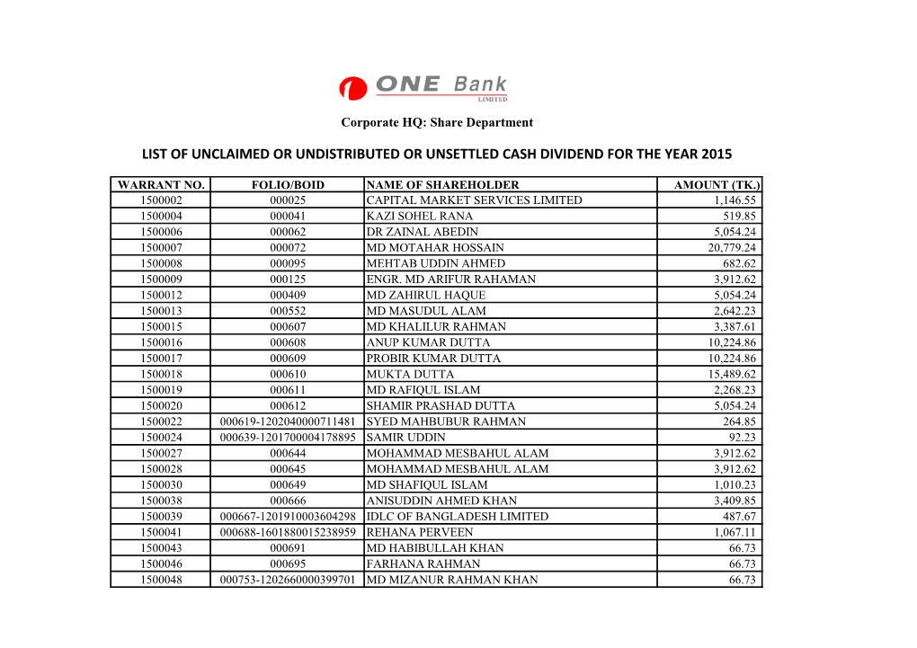 List of Unclaimed Or Undistributed Or Unsettled Cash Dividend for the Year 2015