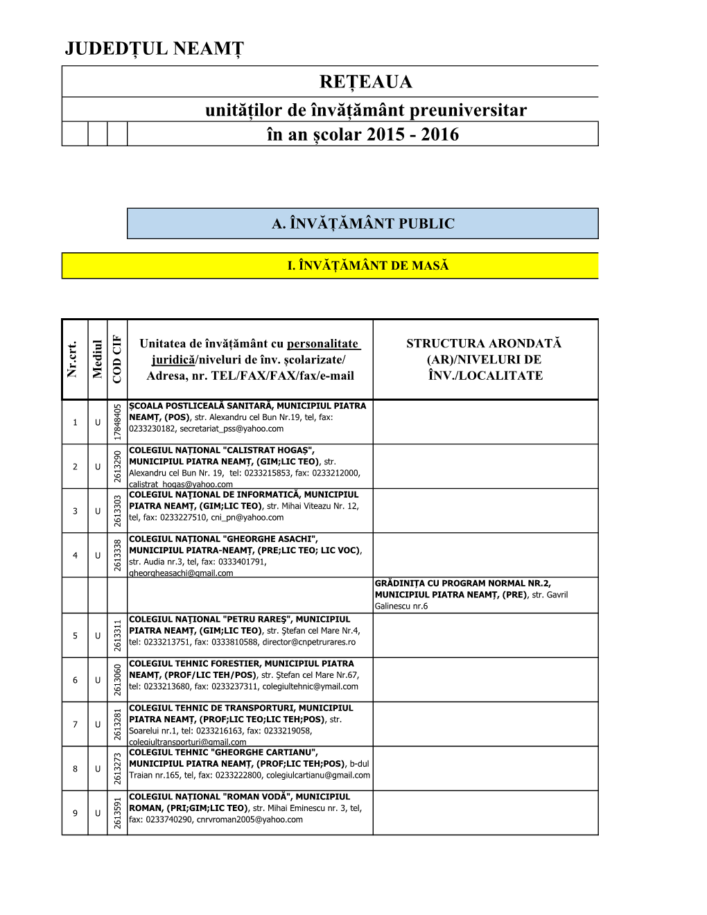 JUDEDȚUL NEAMȚ REȚEAUA Unităților De Învățământ Preuniversitar În an Școlar 2015 - 2016