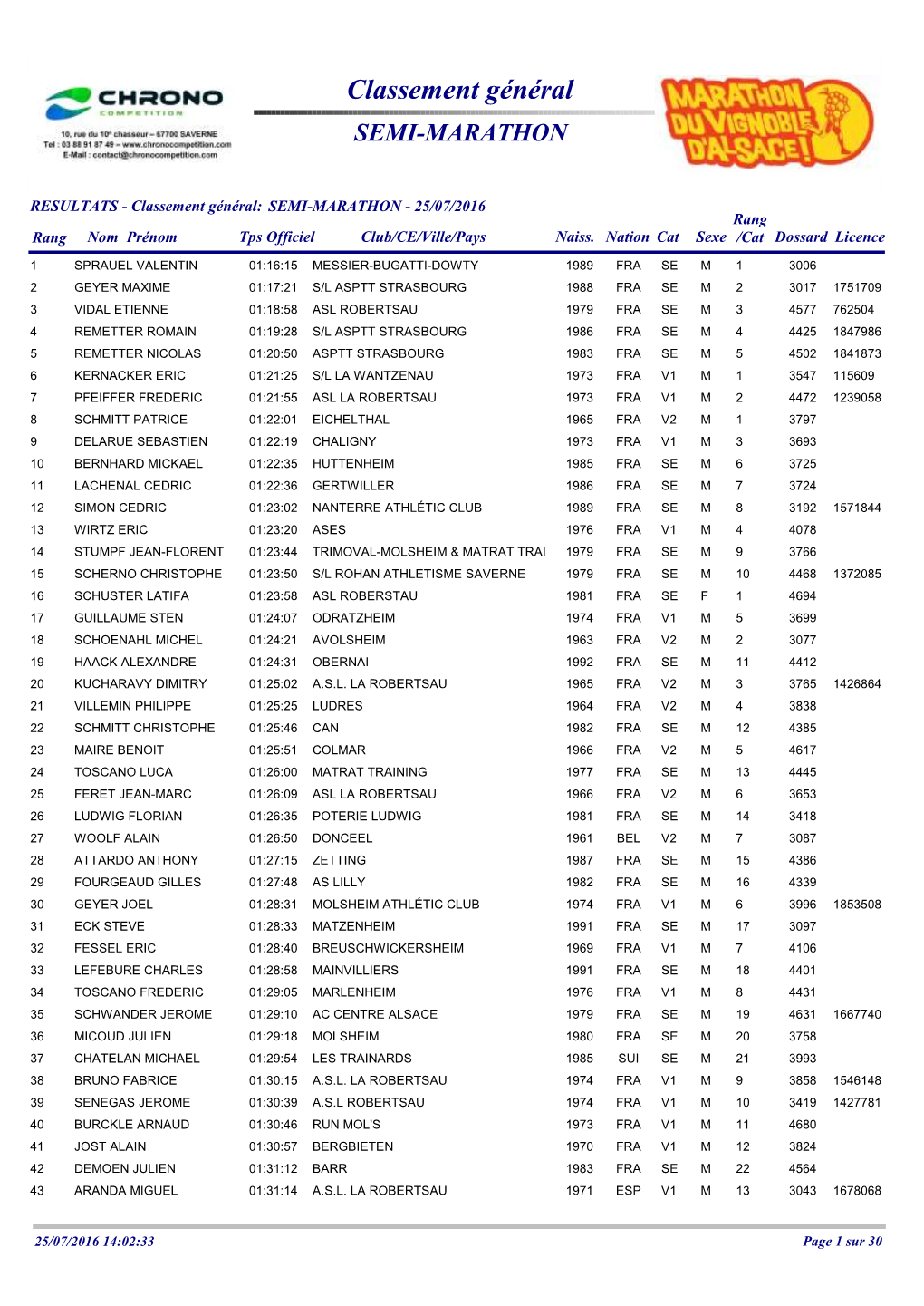 Classement Général SEMI-MARATHON