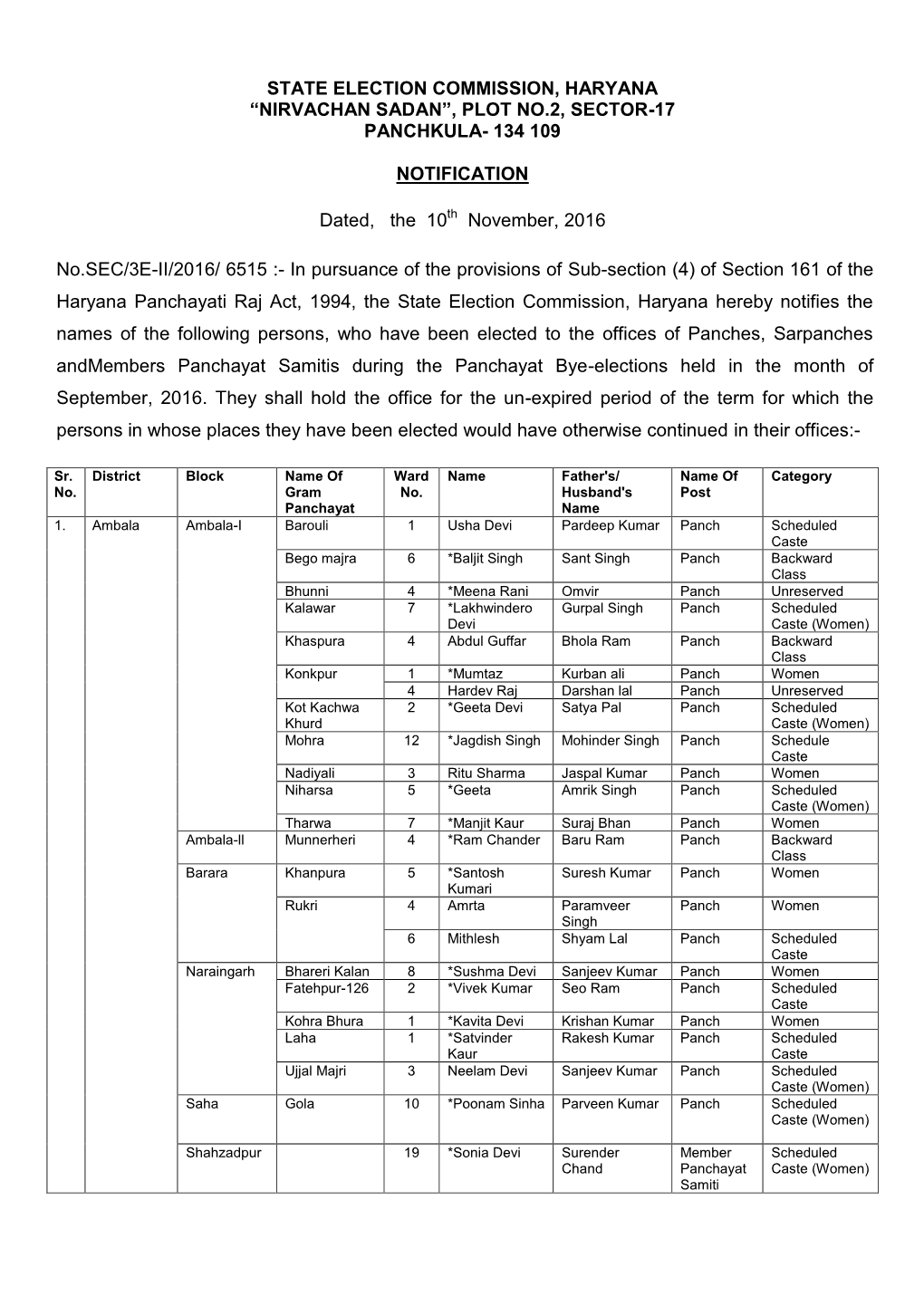State Election Commission, Haryana “Nirvachan Sadan”, Plot No.2, Sector-17 Panchkula- 134 109