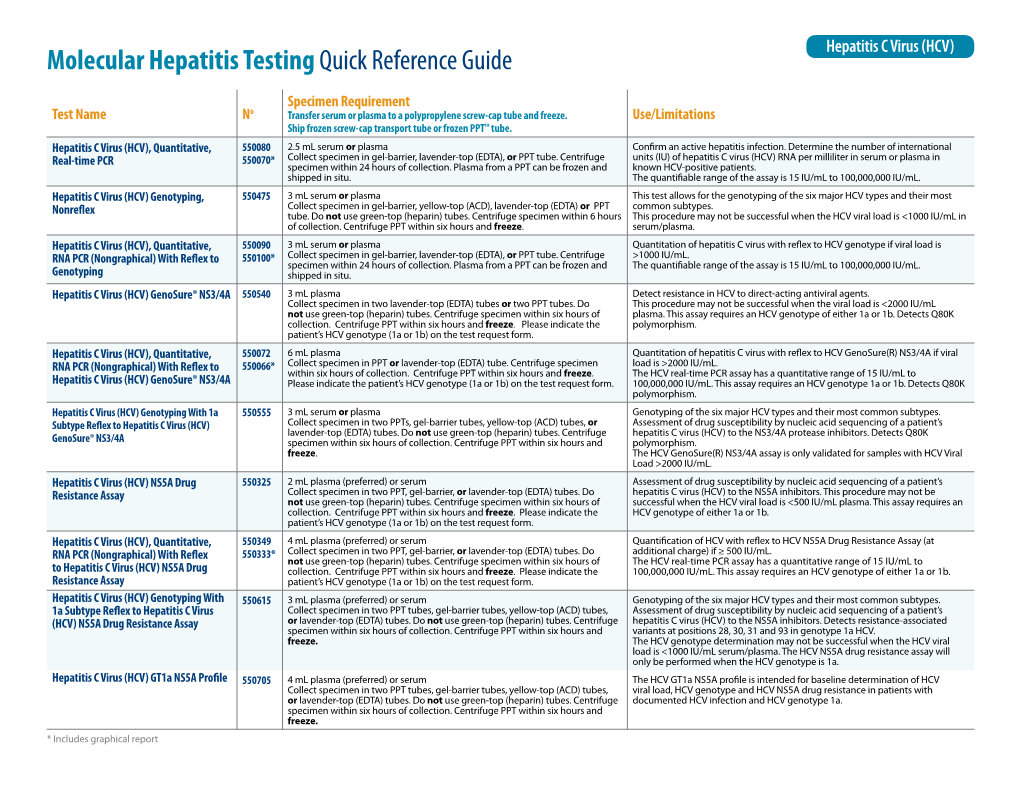 Molecular Hepatitis Testing Quick Reference Guide