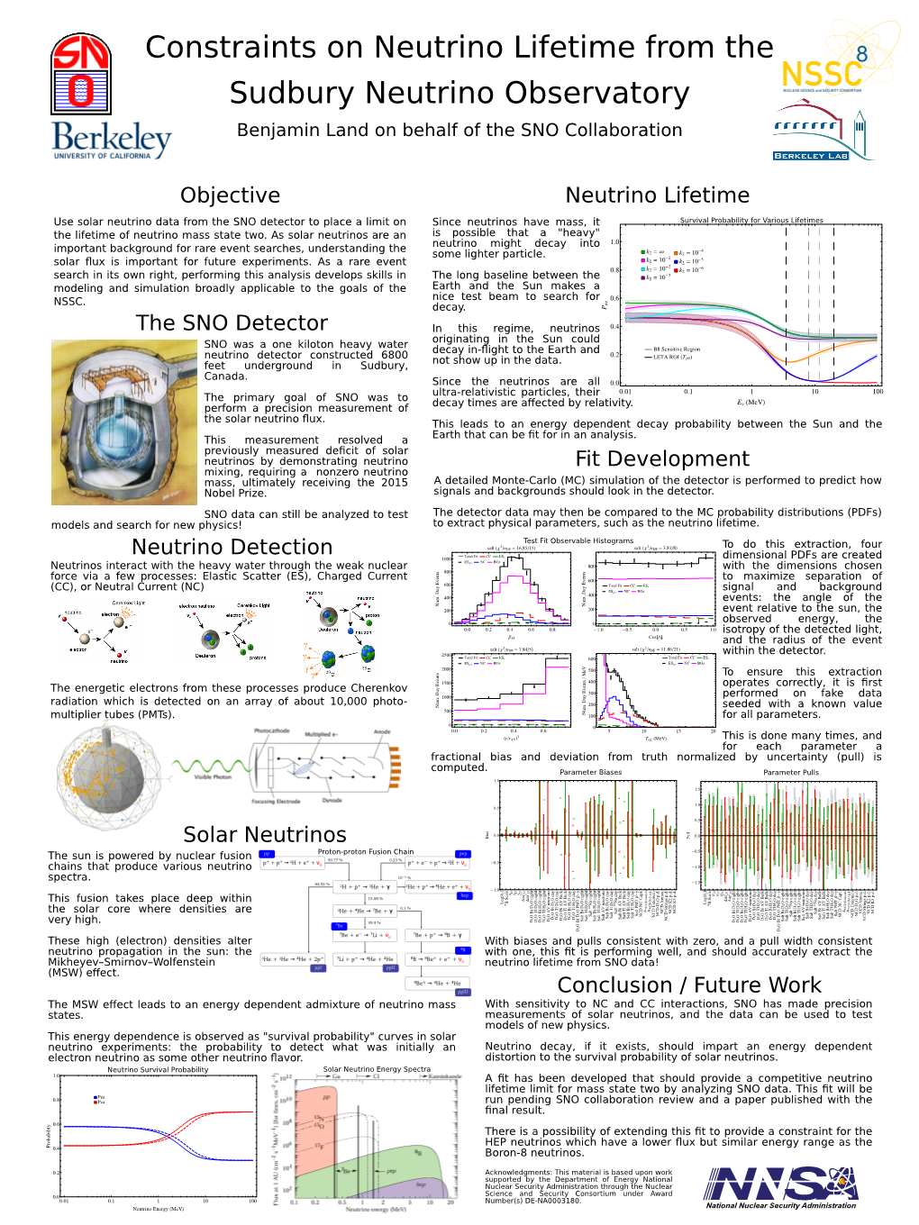 The SNO Detector Solar Neutrinos Neutrino Lifetime