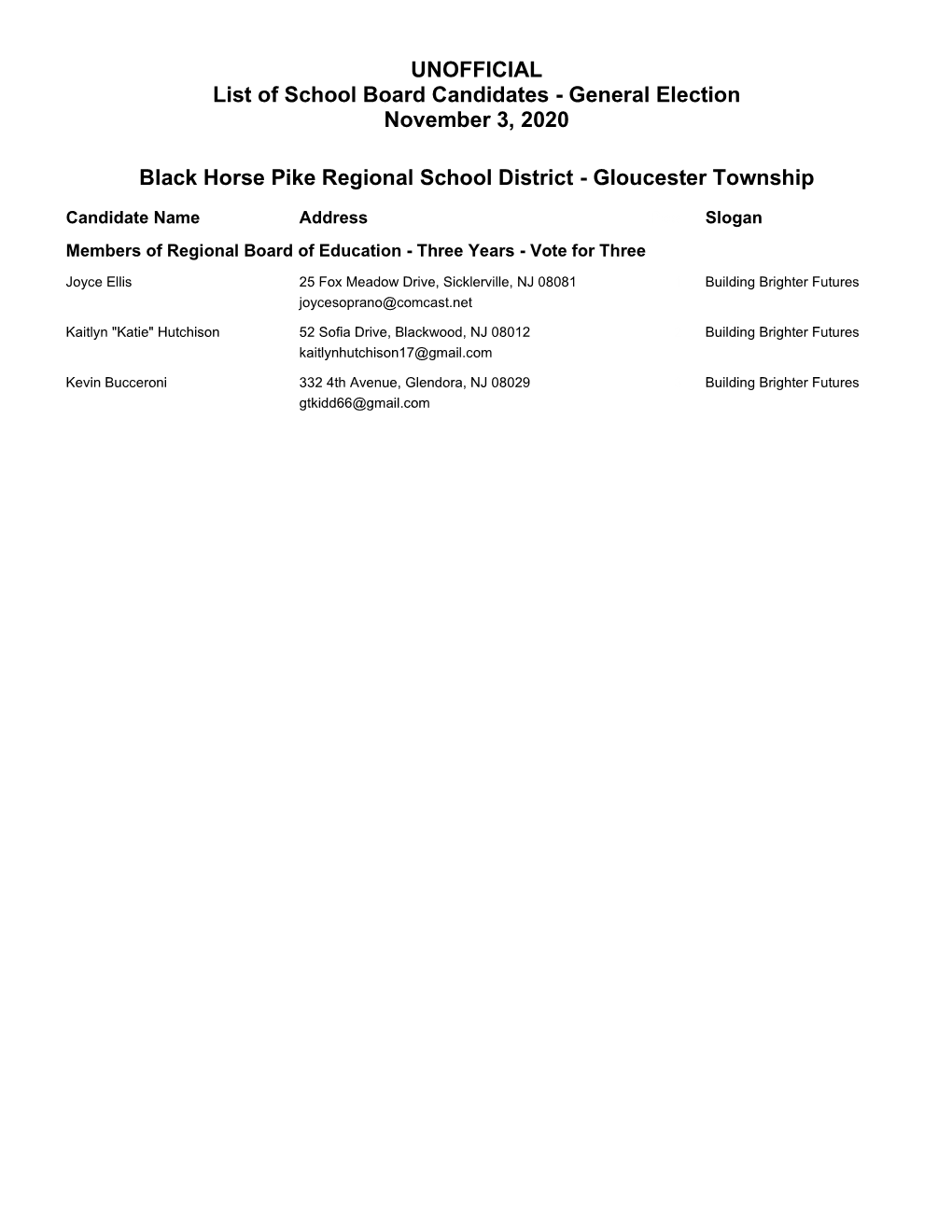 UNOFFICIAL List of School Board Candidates - General Election November 3, 2020