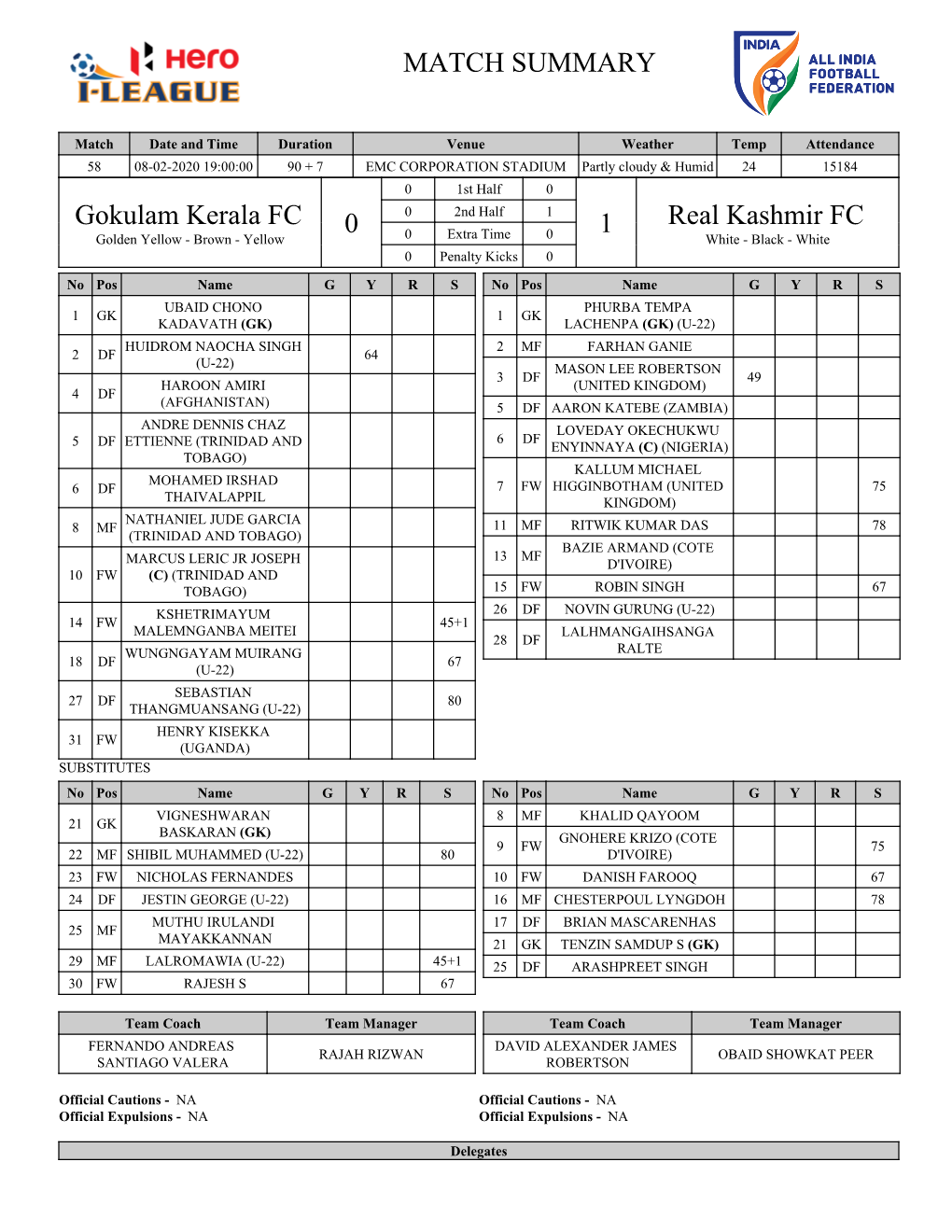 Gokulam Kerala FC 0 1 Real Kashmir FC MATCH SUMMARY