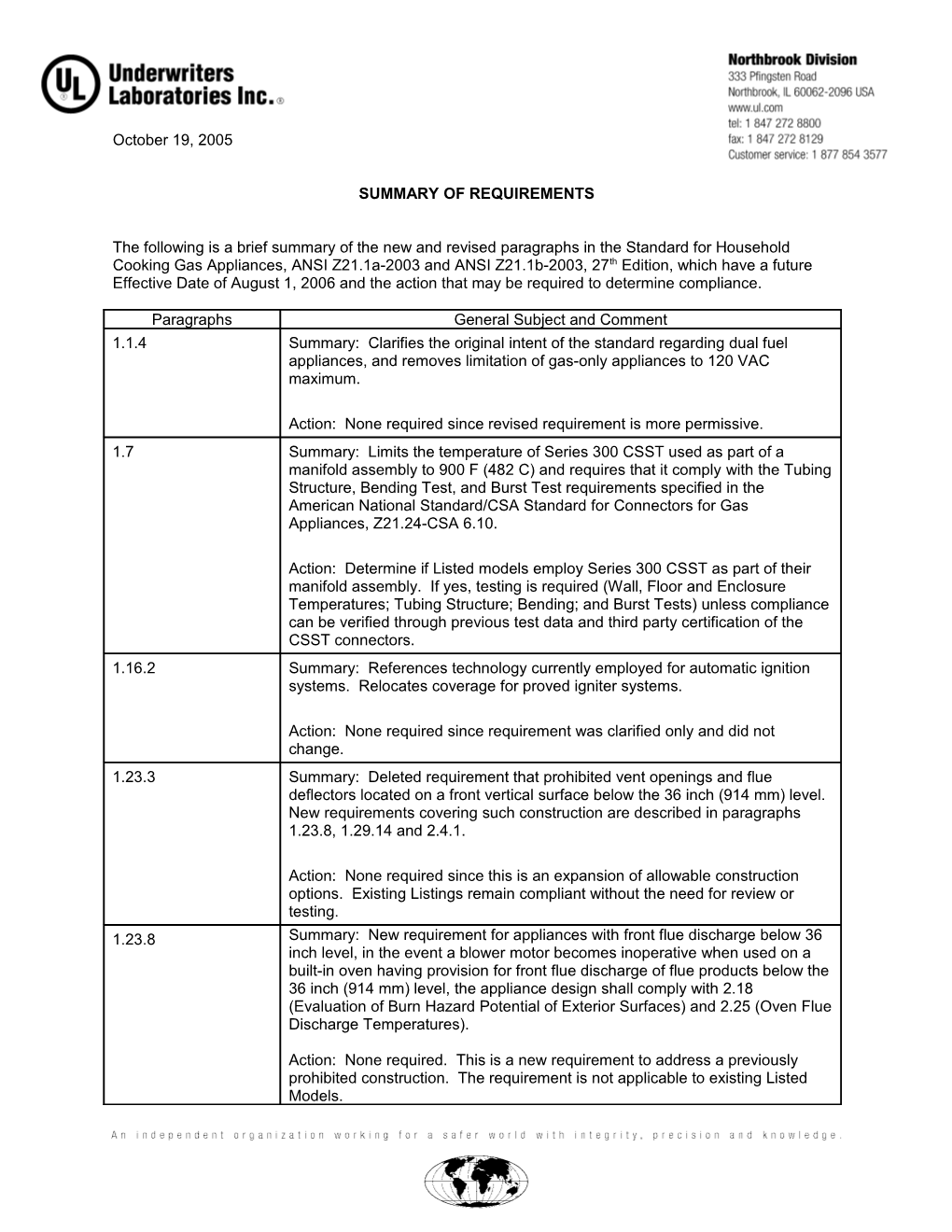 Summary of Requirements s10