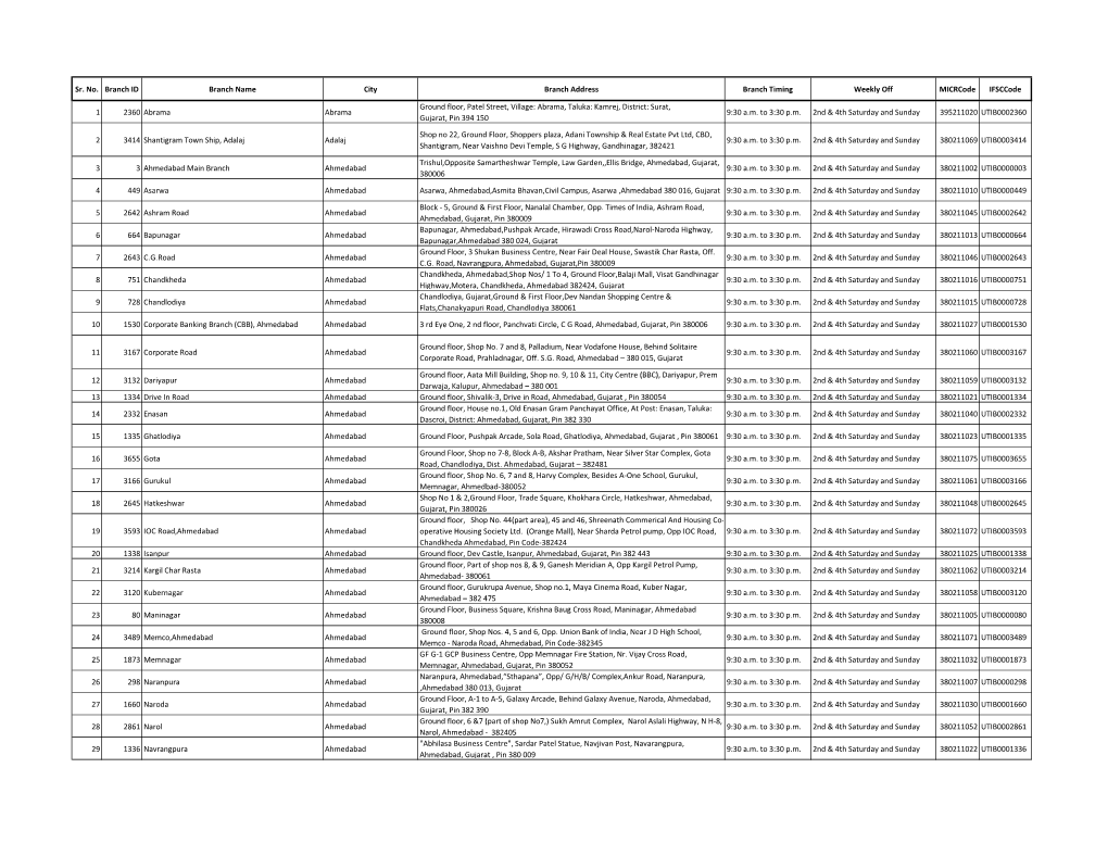 Sr. No. Branch ID Branch Name City Branch Address Branch Timing Weekly Off Micrcode Ifsccode