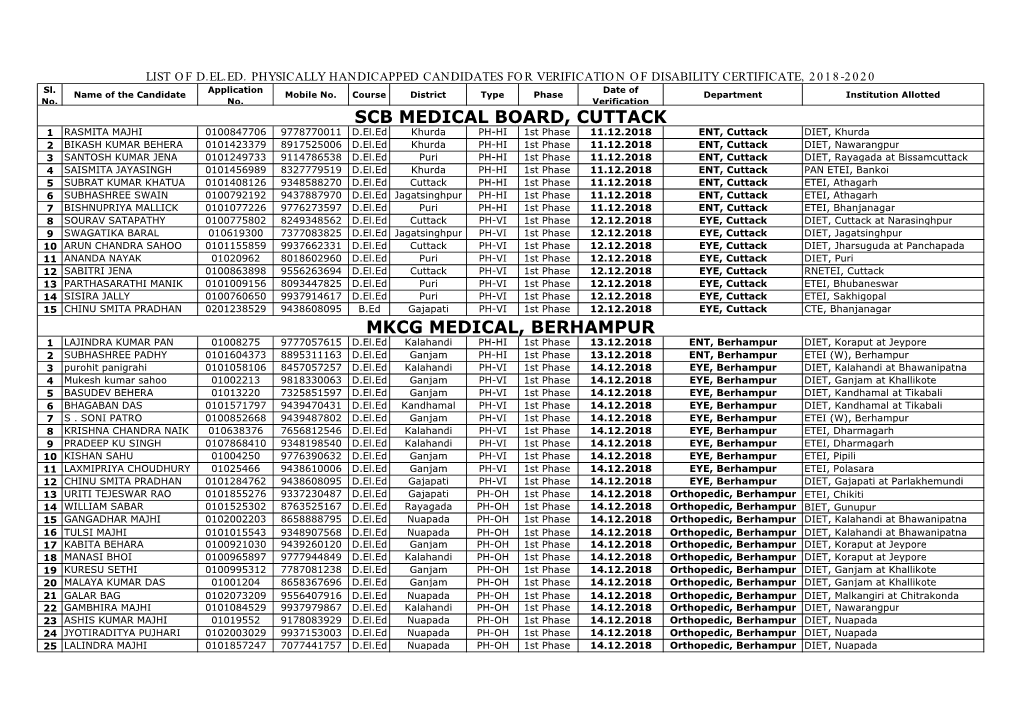 List of PH Candidate Verification.Xlsx