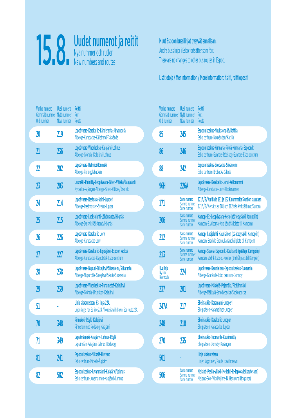 Uudet Numerot Ja Reitit Muut Espoon Bussilinjat Pysyvät Ennallaan