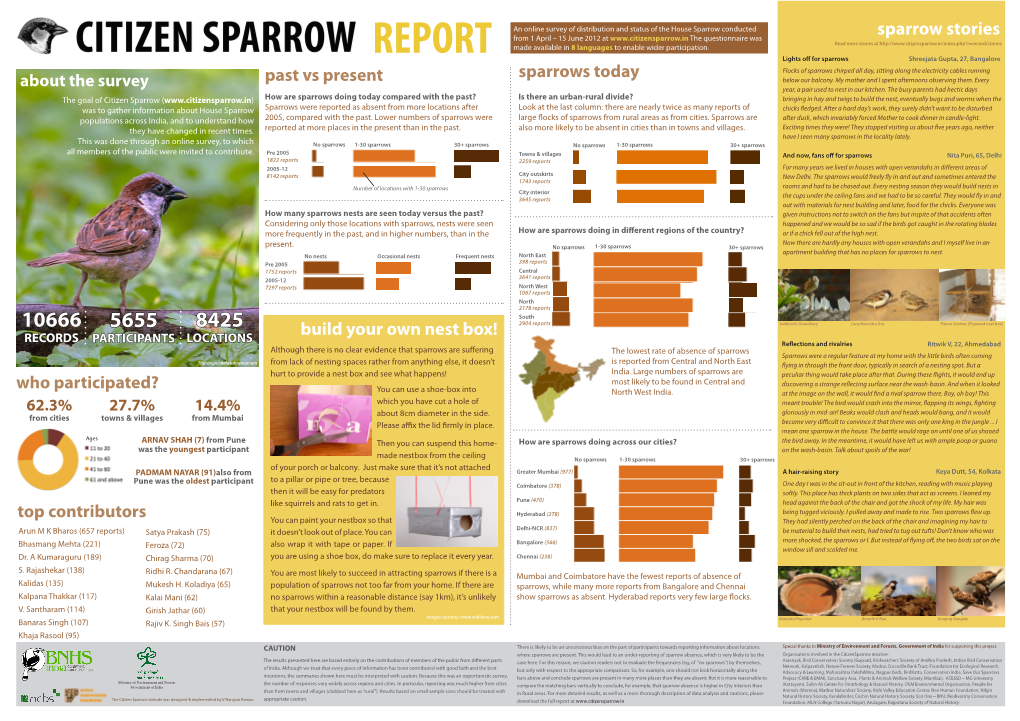 Sparrow Stories Build Your Own Nest Box!