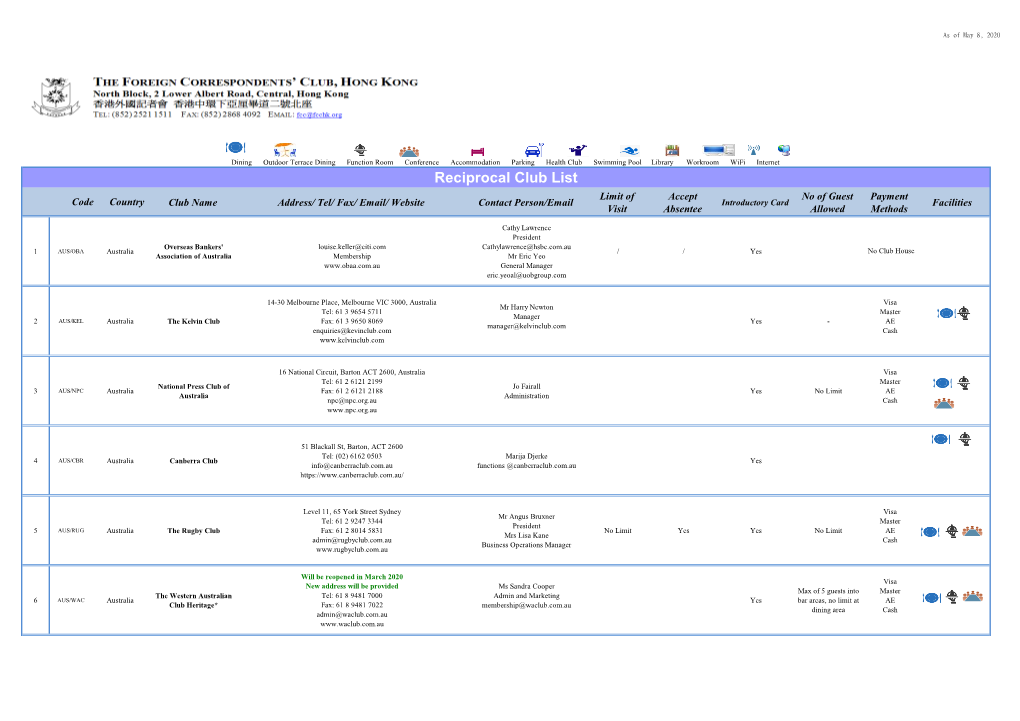 Reciprocal Club List