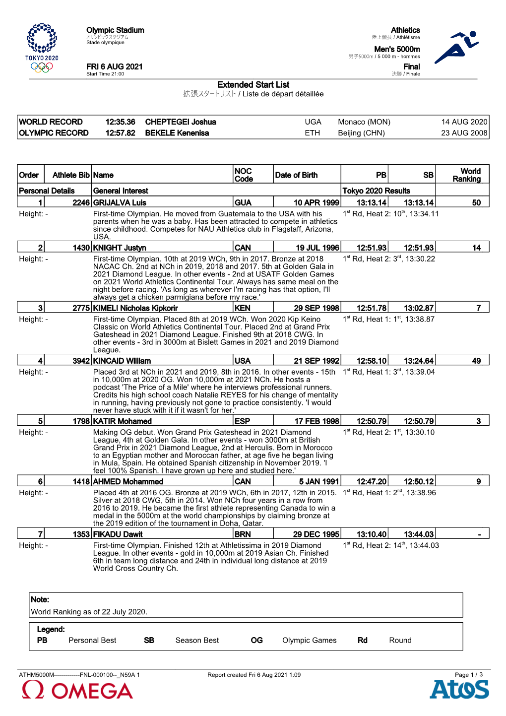 Extended Start List 拡張スタートリスト / Liste De Départ Détaillée