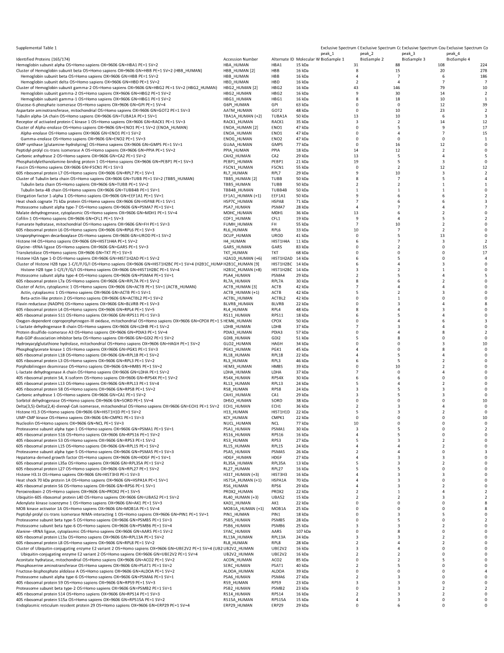 Supplement Table 1.Xls [Compatibility Mode]