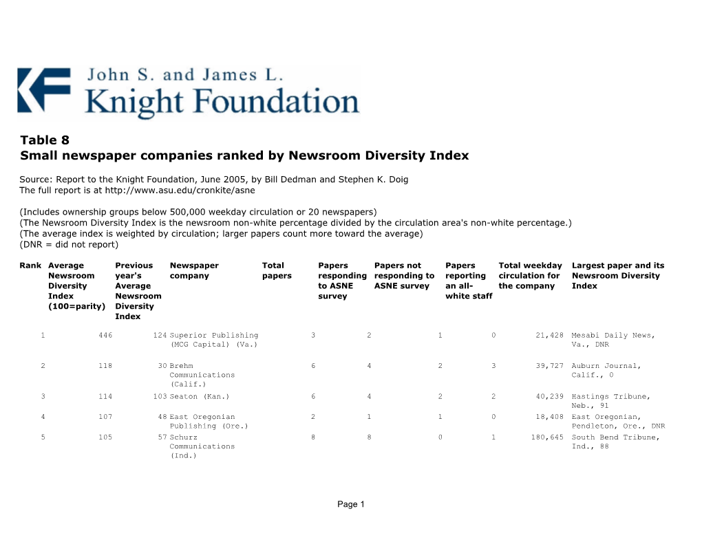 Table 8: Small Newspaper Companies, Ranked
