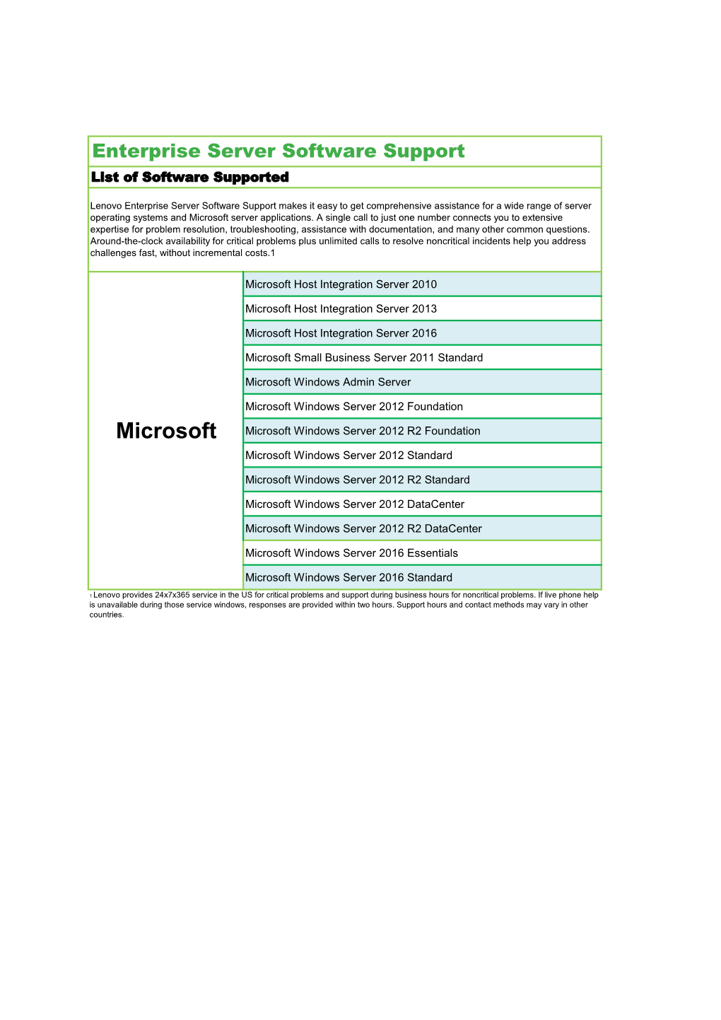 Microsoft Server Applications