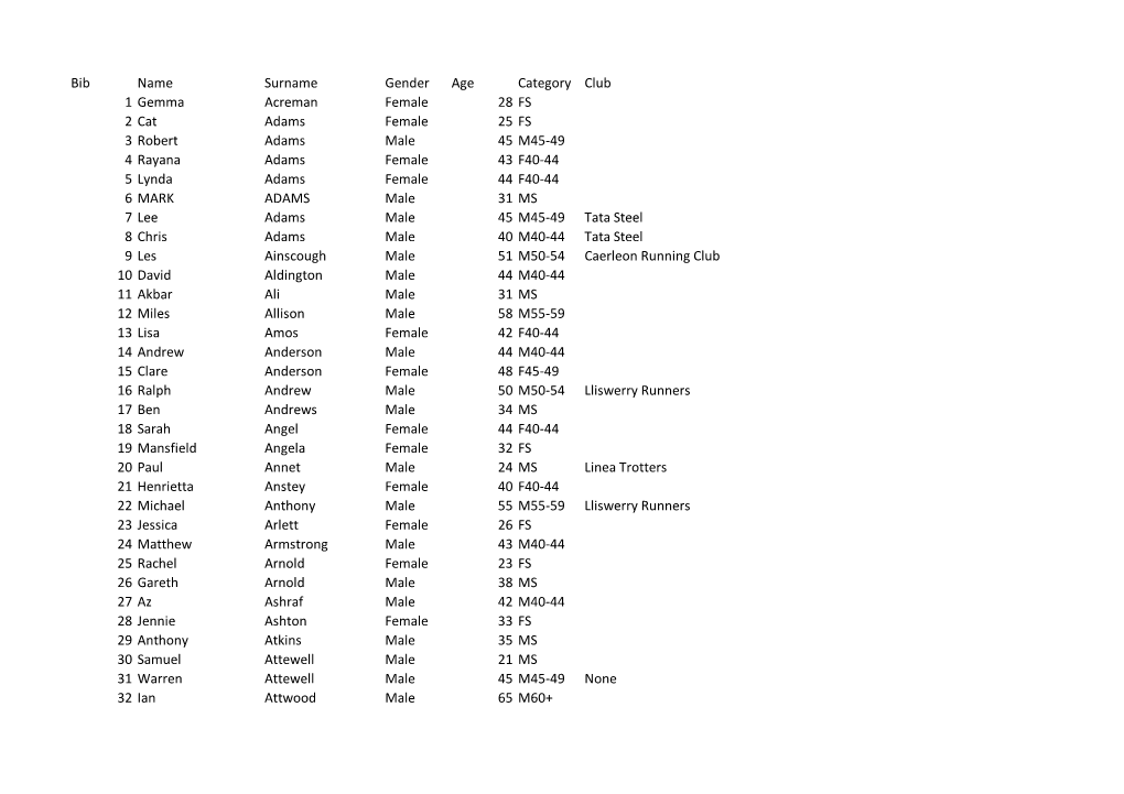 Final Race Entry List