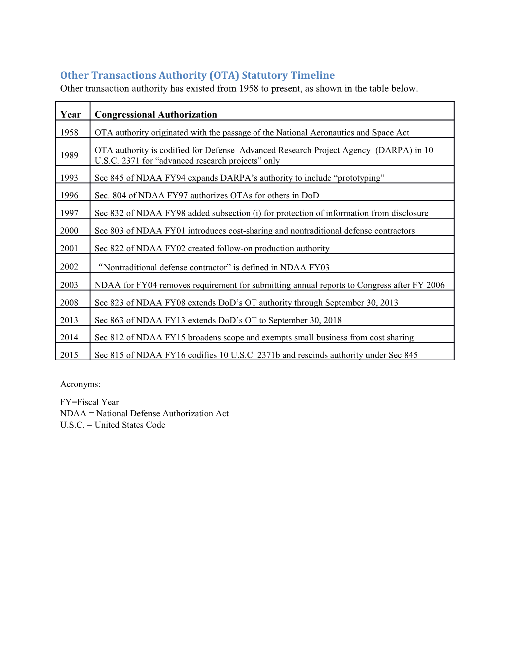 Other Transactions Authority (OTA) Statutory Timeline