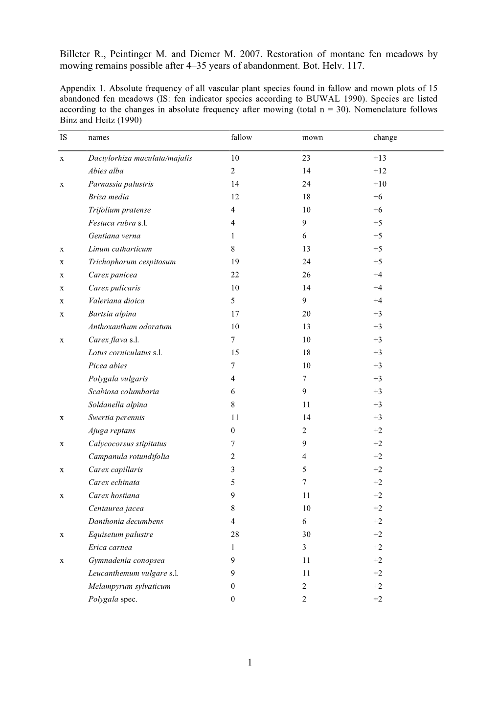 Vol.117.1:Billeter Appendix 1