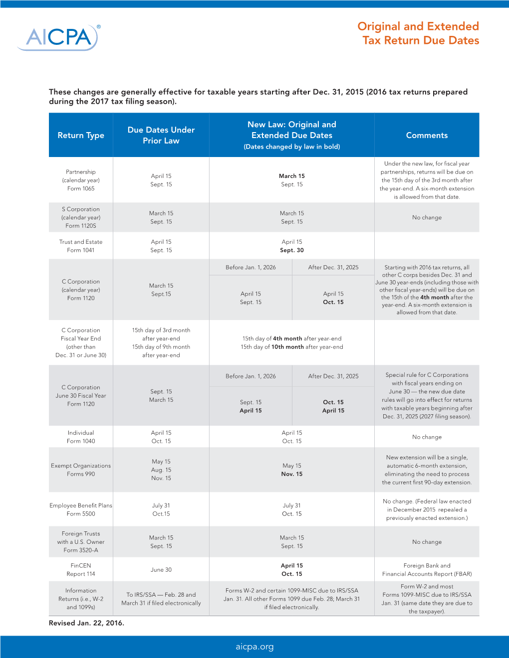 Original and Extended Tax Return Due Dates