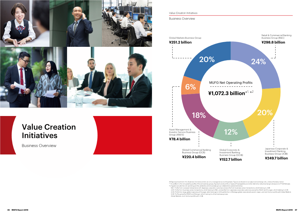 MUFG Report 2019 MUFG Report 2019 37 Value Creation Initiatives Business Overview