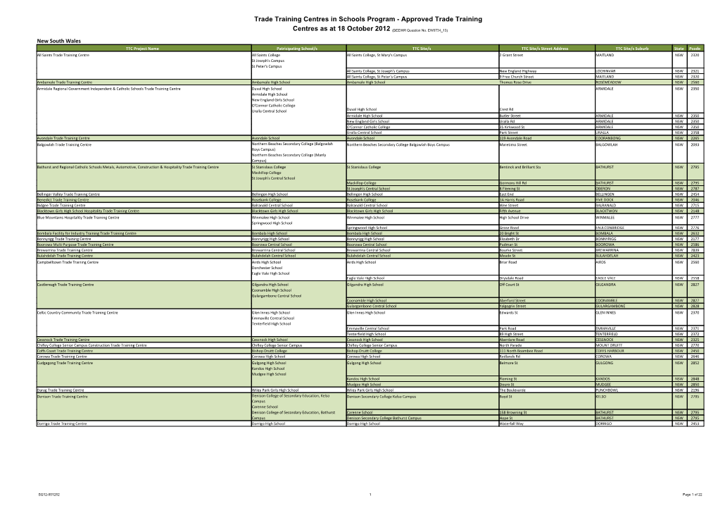 Supplementary Budget Estimates 2012-13