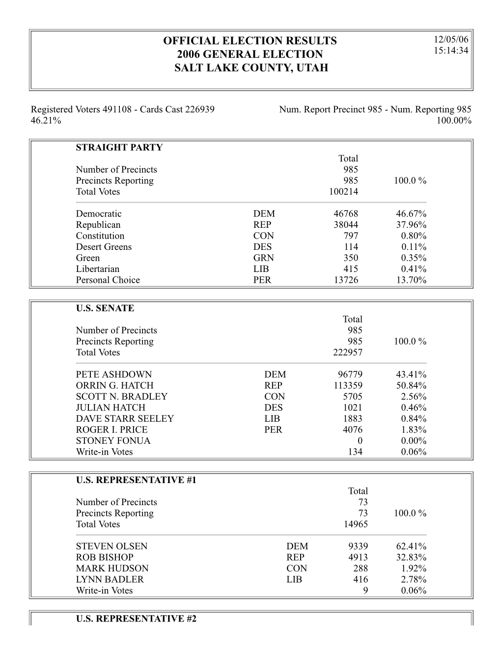 Official Election Results 2006 General Election Salt Lake