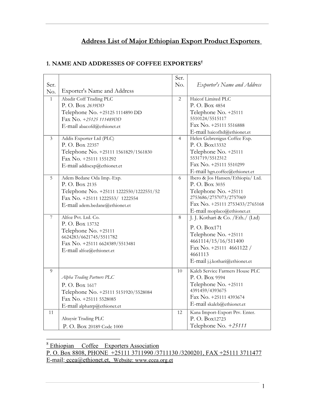 Address List of Major Ethiopian Exporters