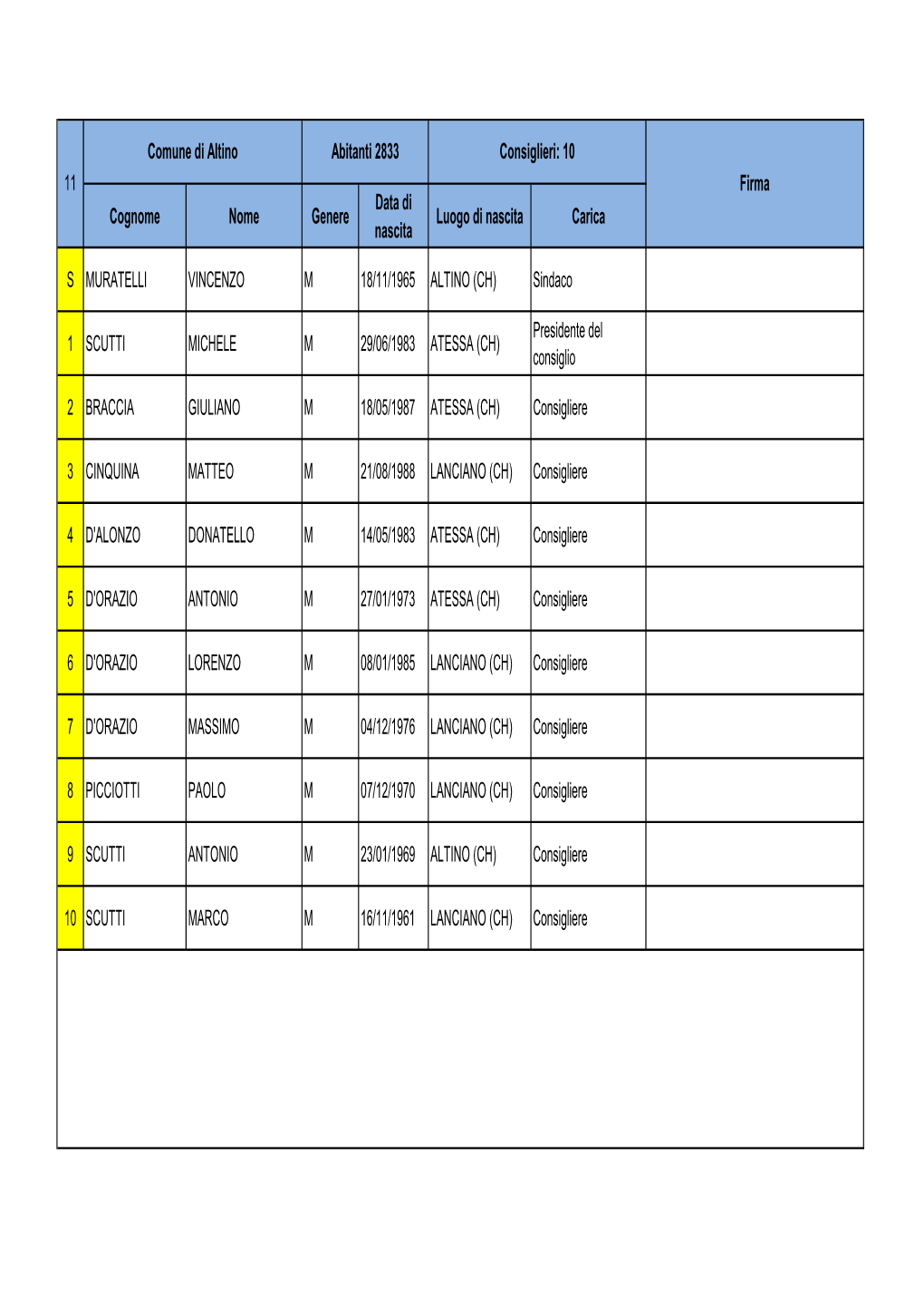 Elenco Amministratori 26 09 2018