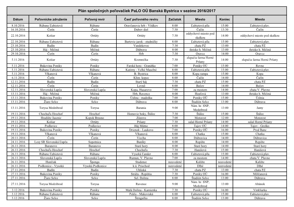 Plán Spoločných Poľovačiek Palo OÚ Banská Bystrica V Sezóne 2016/2017