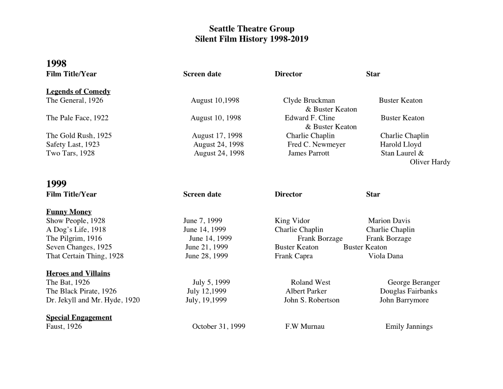 SMM History 1998-2019