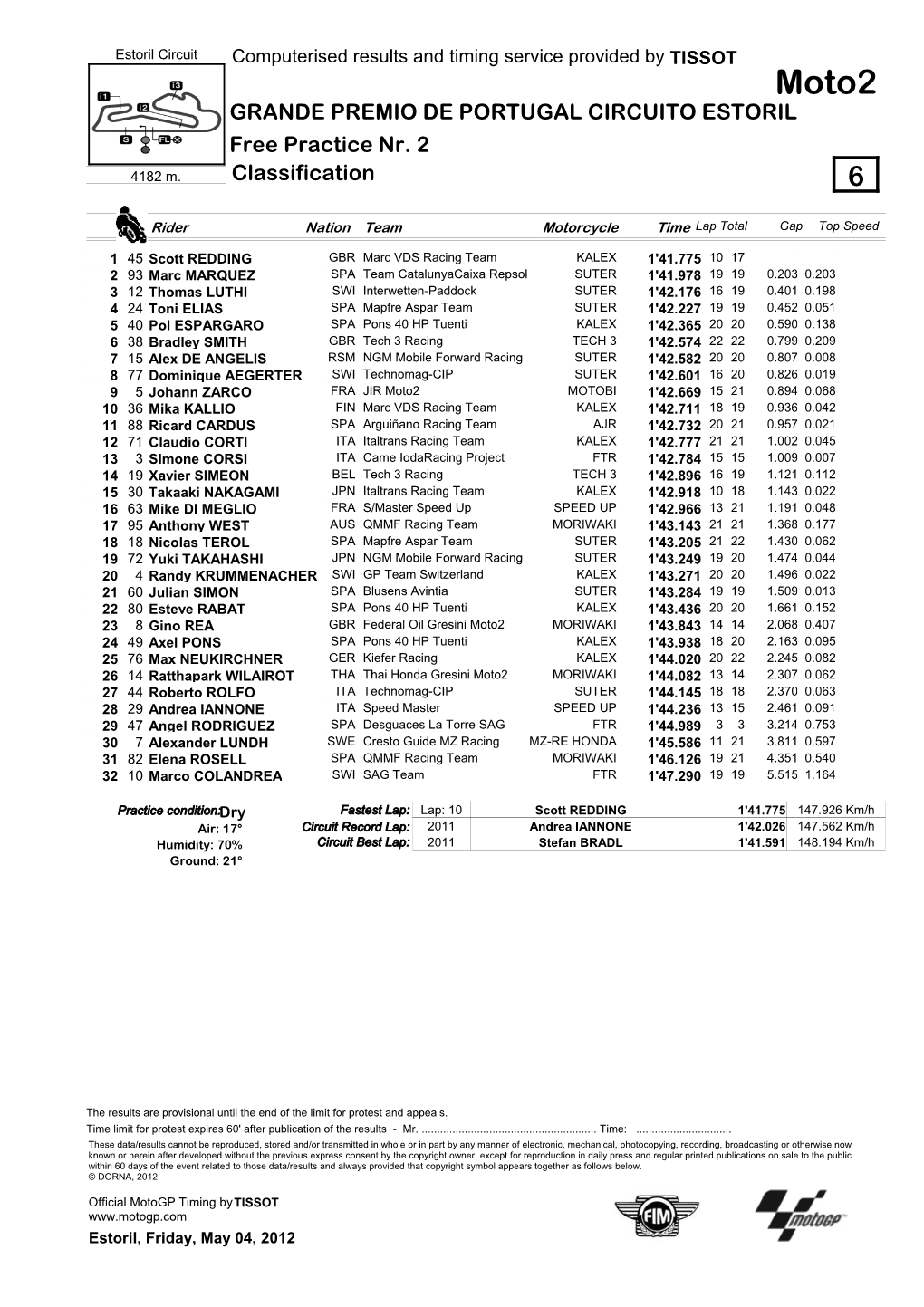 R Practice CLASSIFICATION