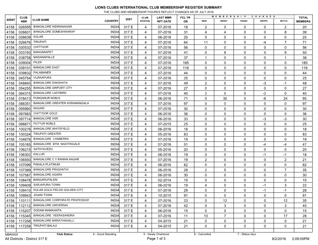 Lions Clubs International Club Membership Register