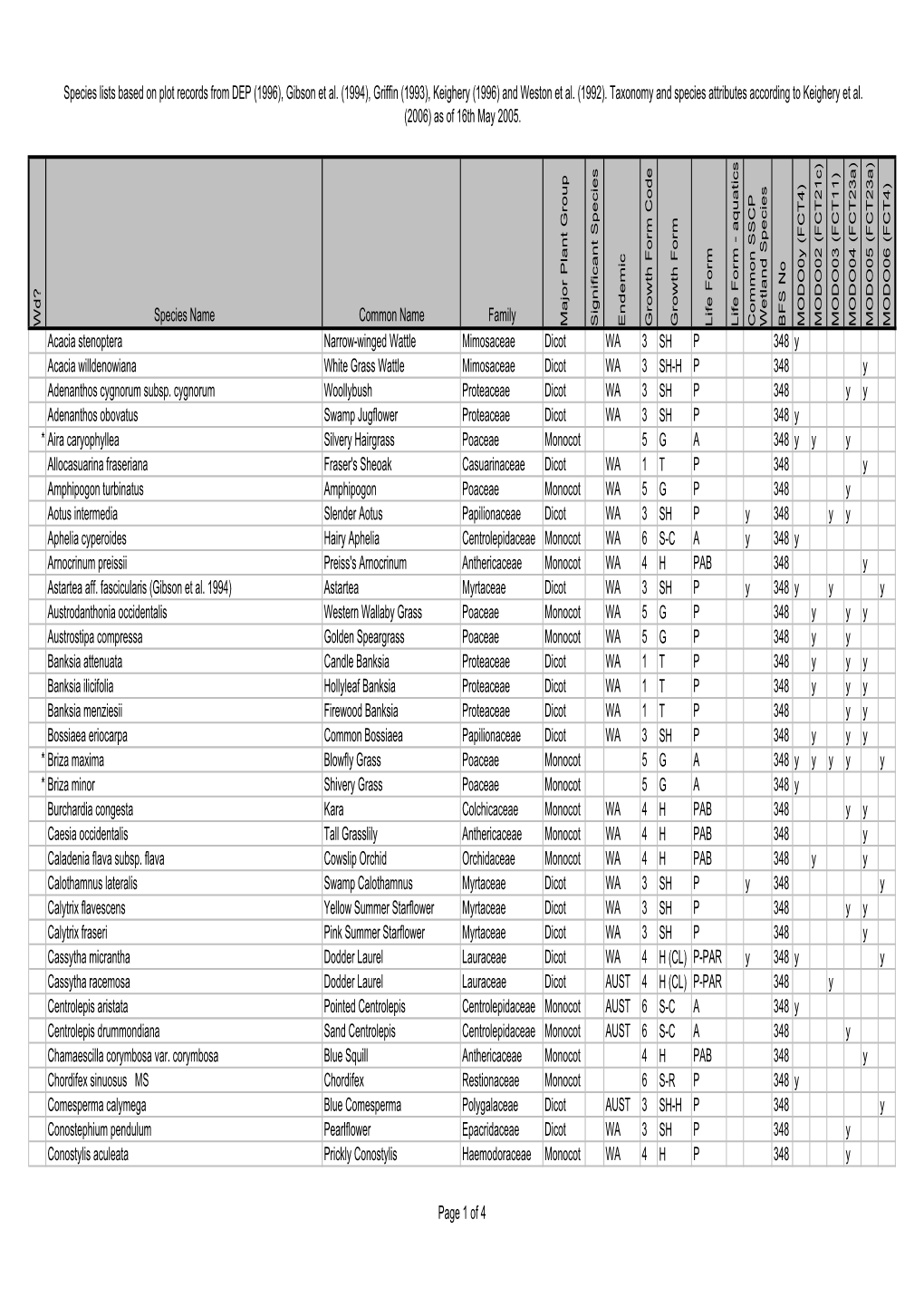 BFS348 Site Species List