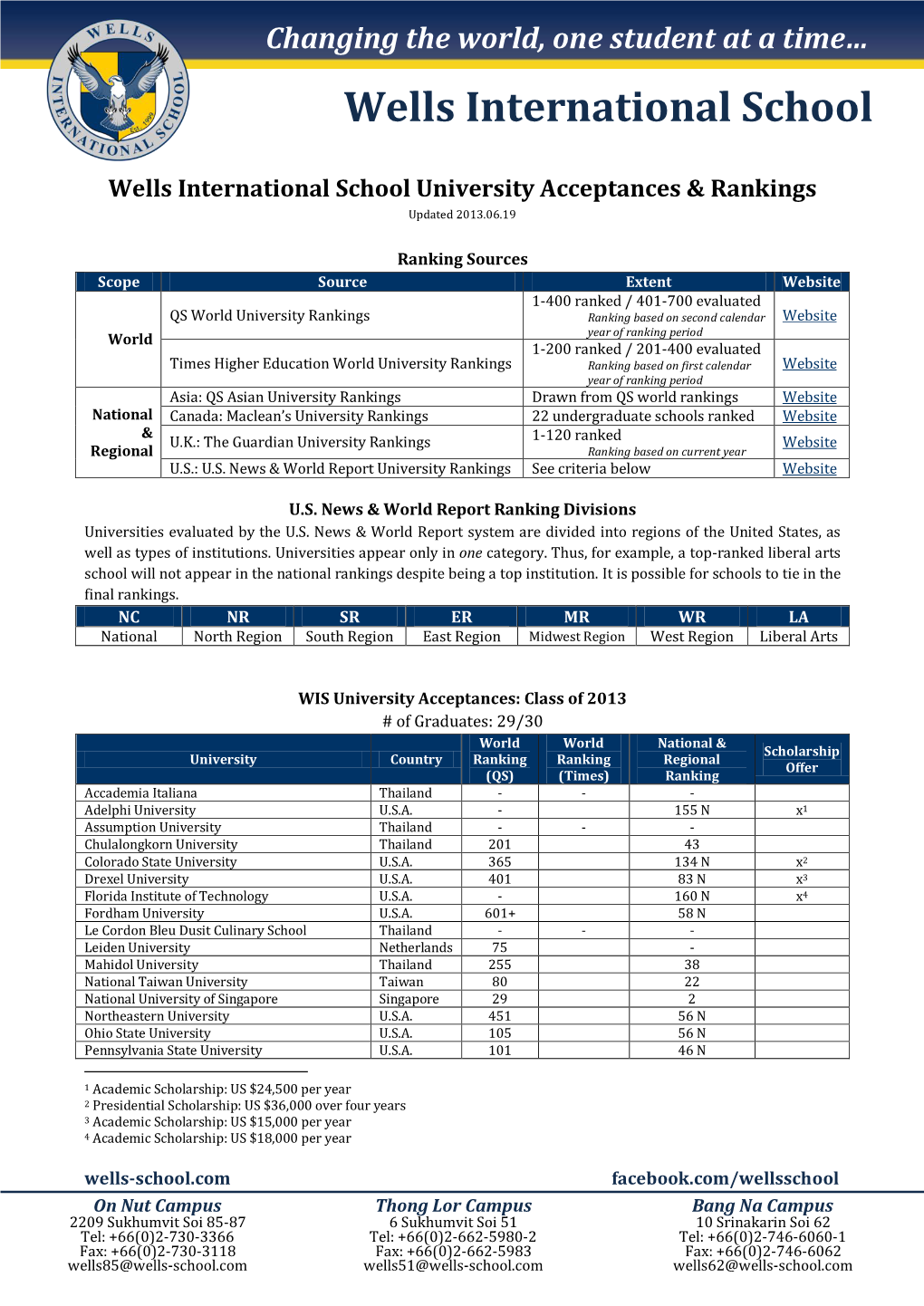 WIS-University-Accep