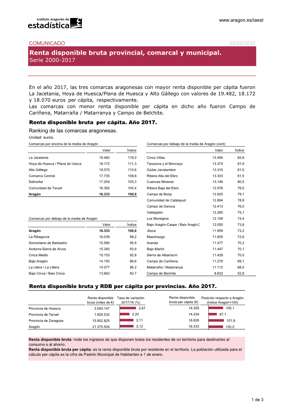 Comunicado. Renta Disponible Bruta Comarcal Y Municipal, Serie 2000