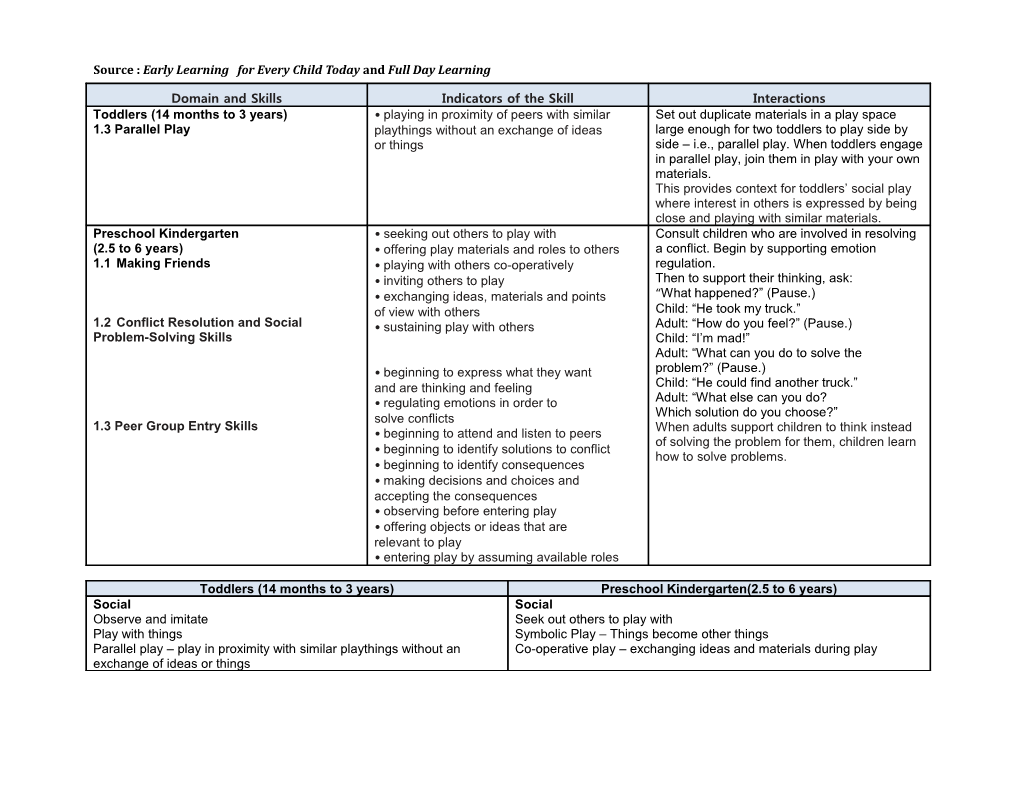 Source: Early Learning for Every Child Today and Full Day Learning