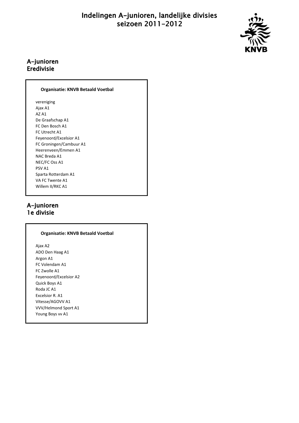 Indelingen A-Junioren, Landelijke Divisies Seizoen 2011-2012