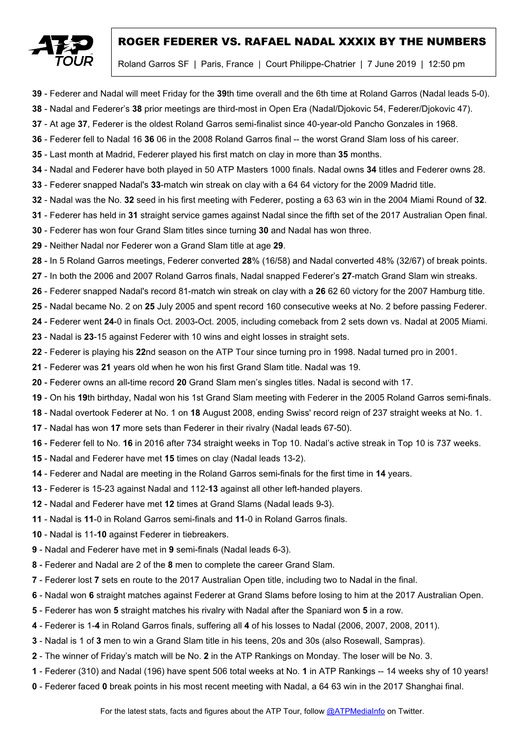 Roger Federer Vs. Rafael Nadal Xxxix by the Numbers